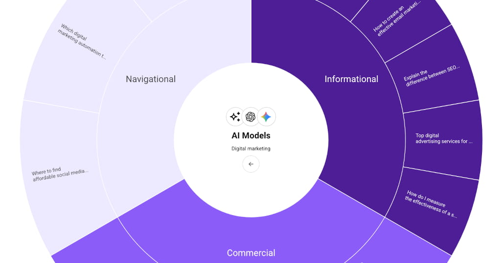 AnswerThePublic search report for AI Models