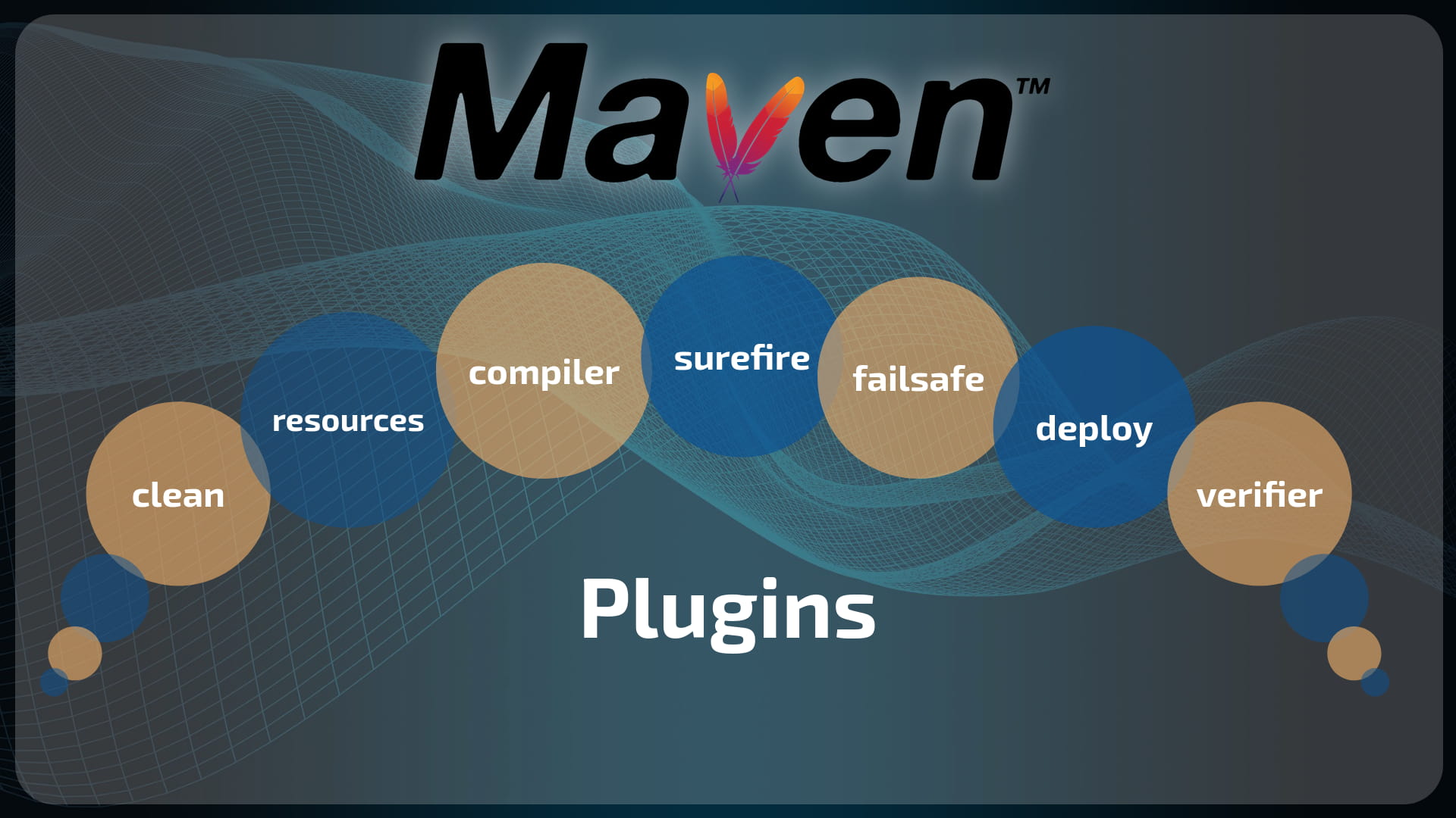All important and commonly used Apache Maven plugins